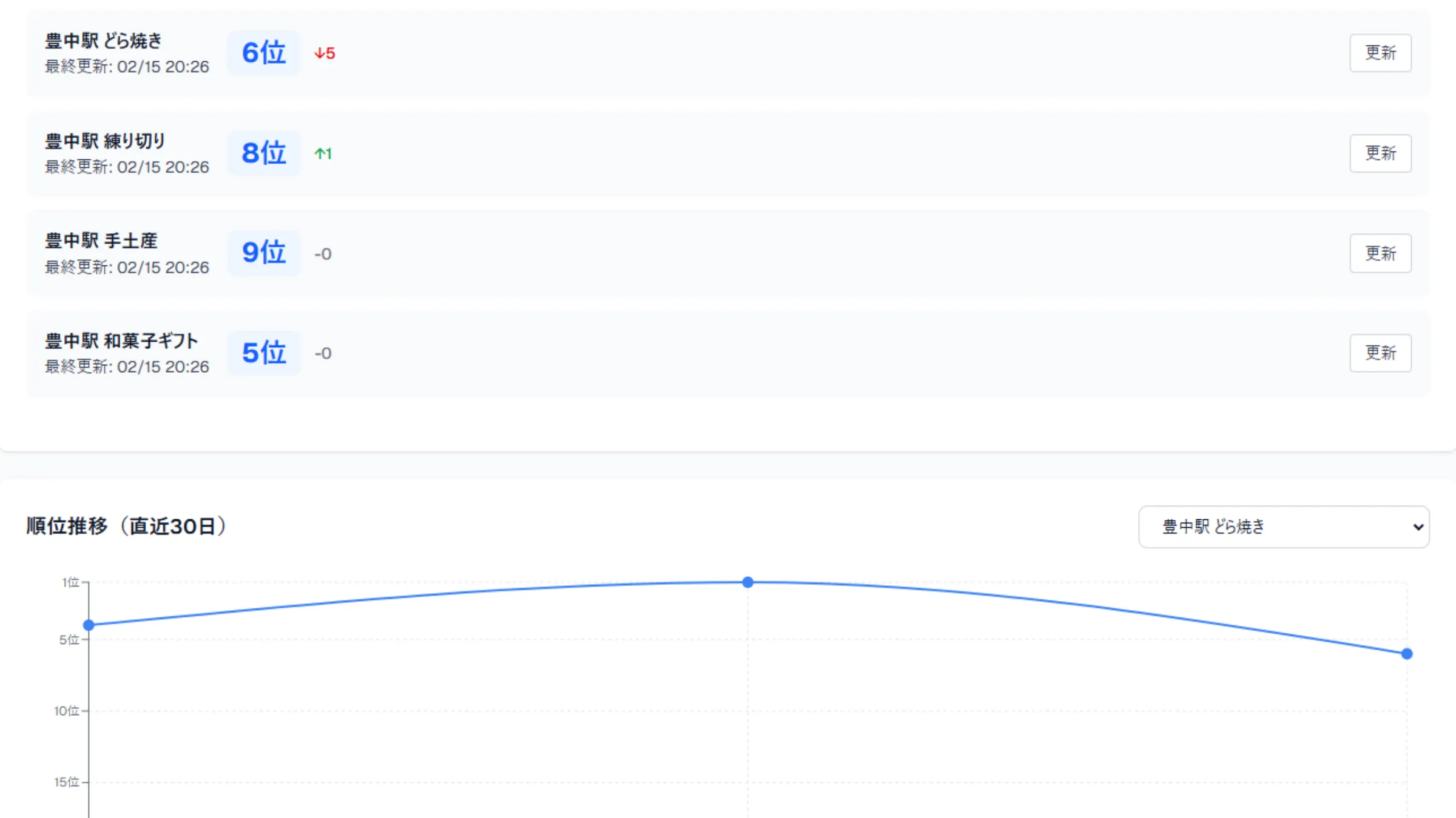 Googleマップ検索順位計測機能