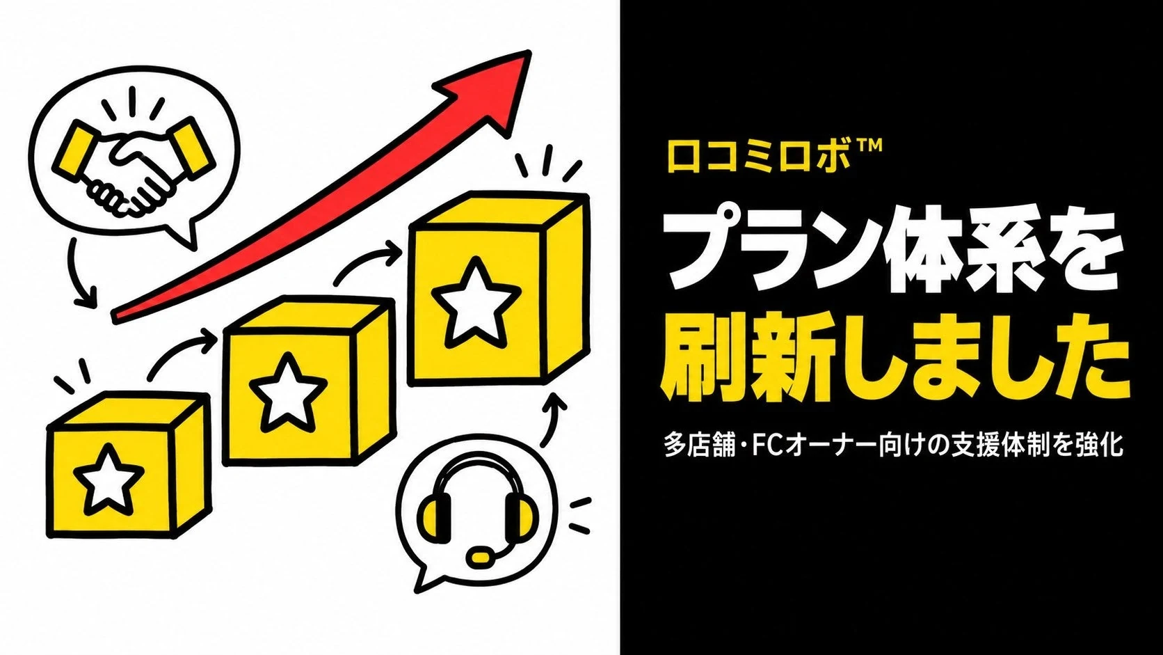 2026年9月14日、口コミロボ™のプラン体系を刷新しましたのPR TIMES掲載画像