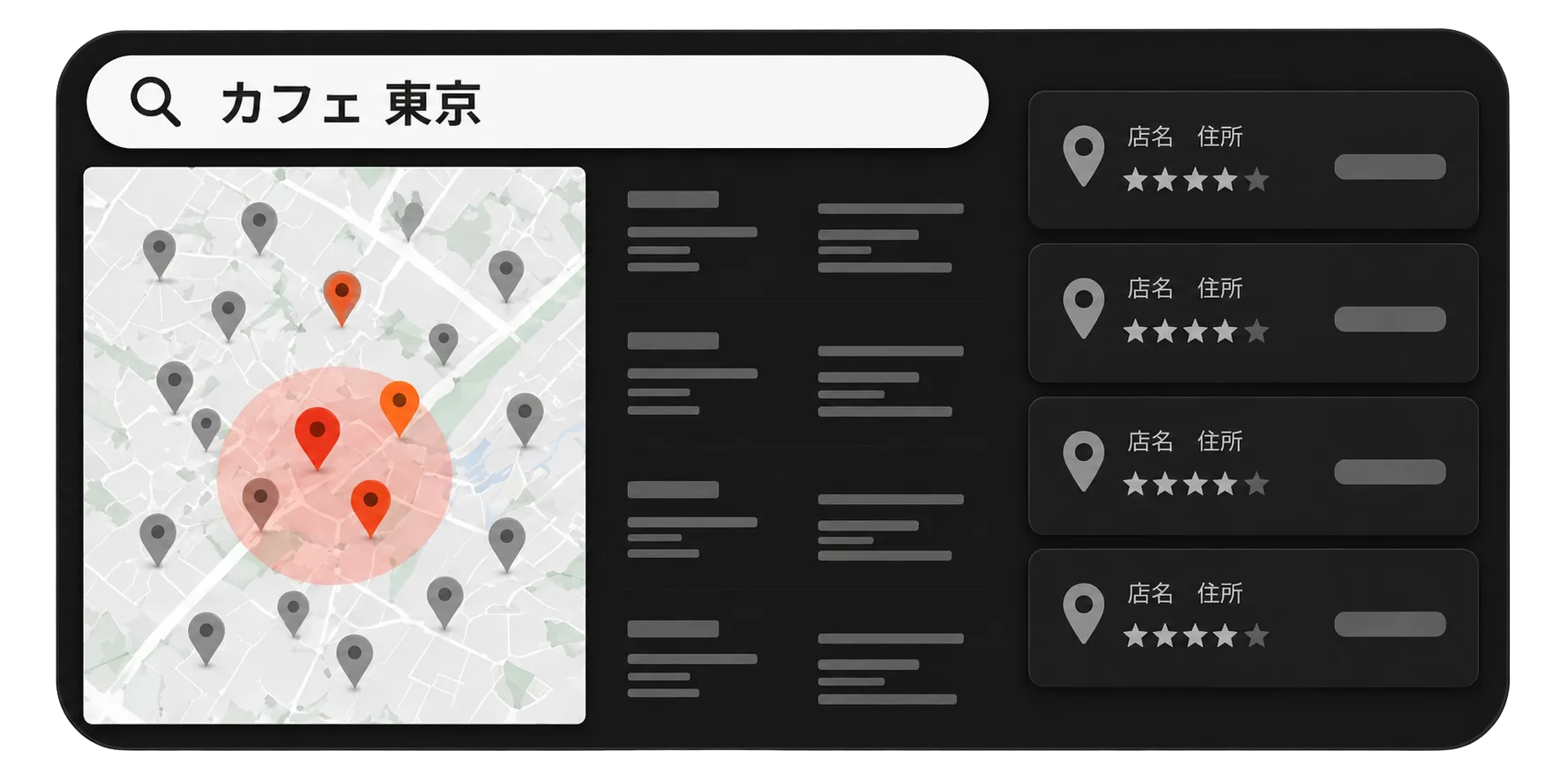 「カフェ 東京」のように広く狙いすぎて競合だらけの検索結果に埋もれているイメージ