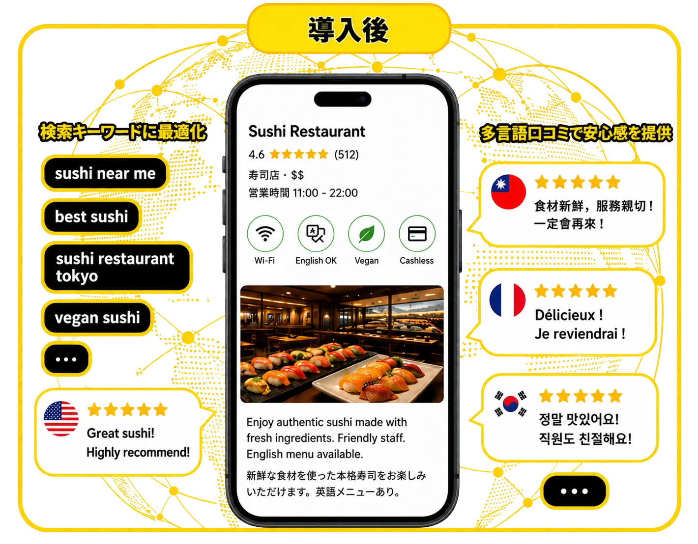 導入後:検索キーワードに最適化されたSushi Restaurantが、台湾・フランス・韓国・英語の多言語口コミとともに表示され、海外ユーザーに安心感を提供。