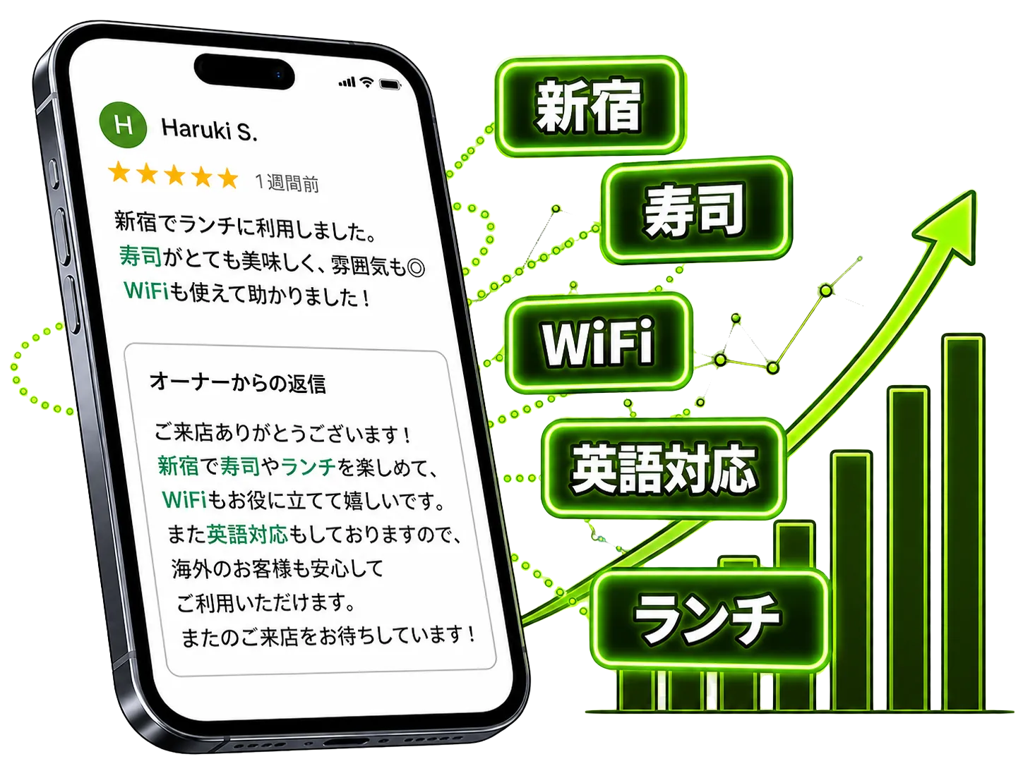 口コミ返信に隠しキーワードを自然に盛り込み、新宿・寿司・WiFi・英語対応・ランチなどの検索で見つかりやすくなるイメージ