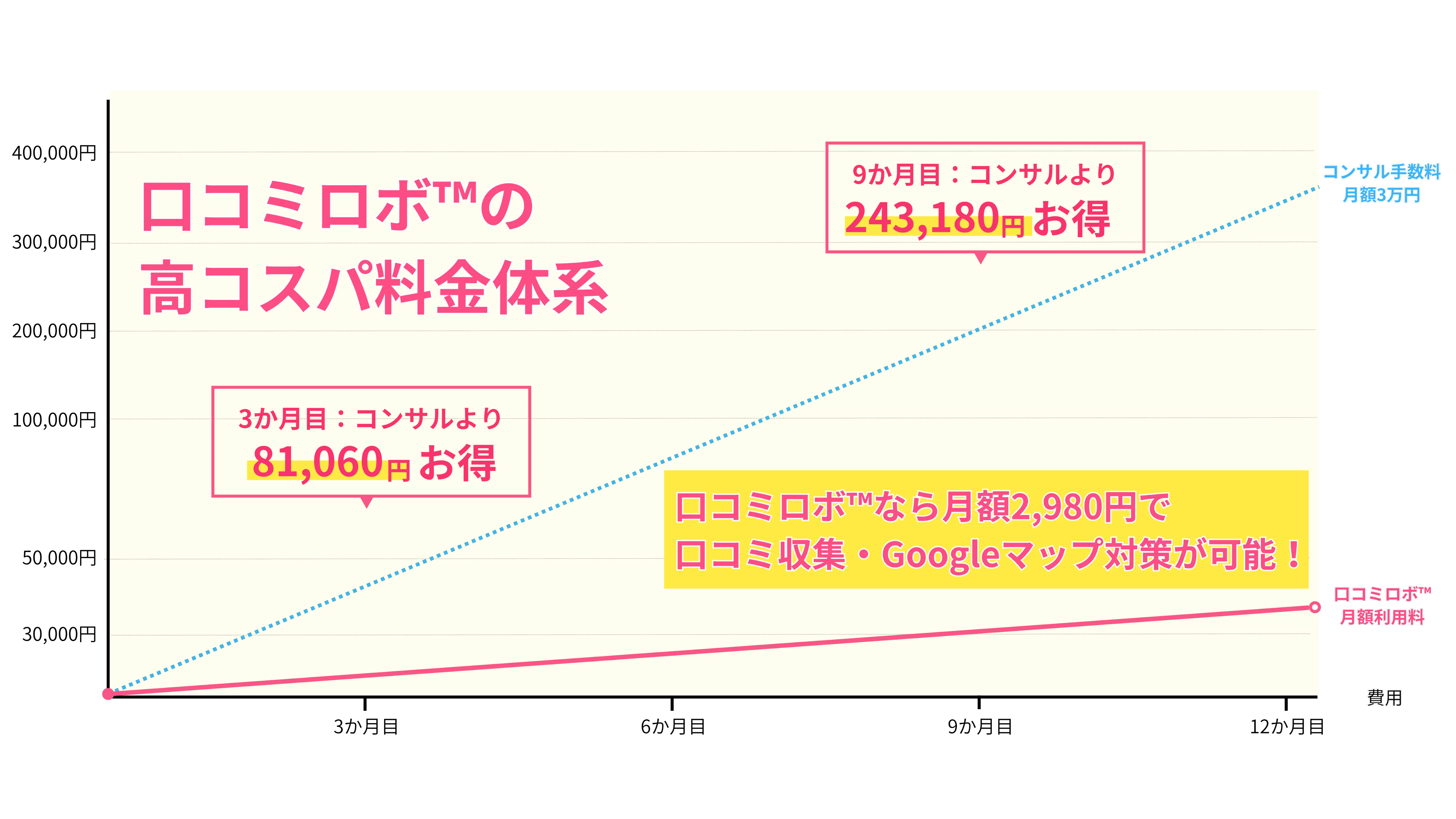 広告費比較グラフ（横スクロール）