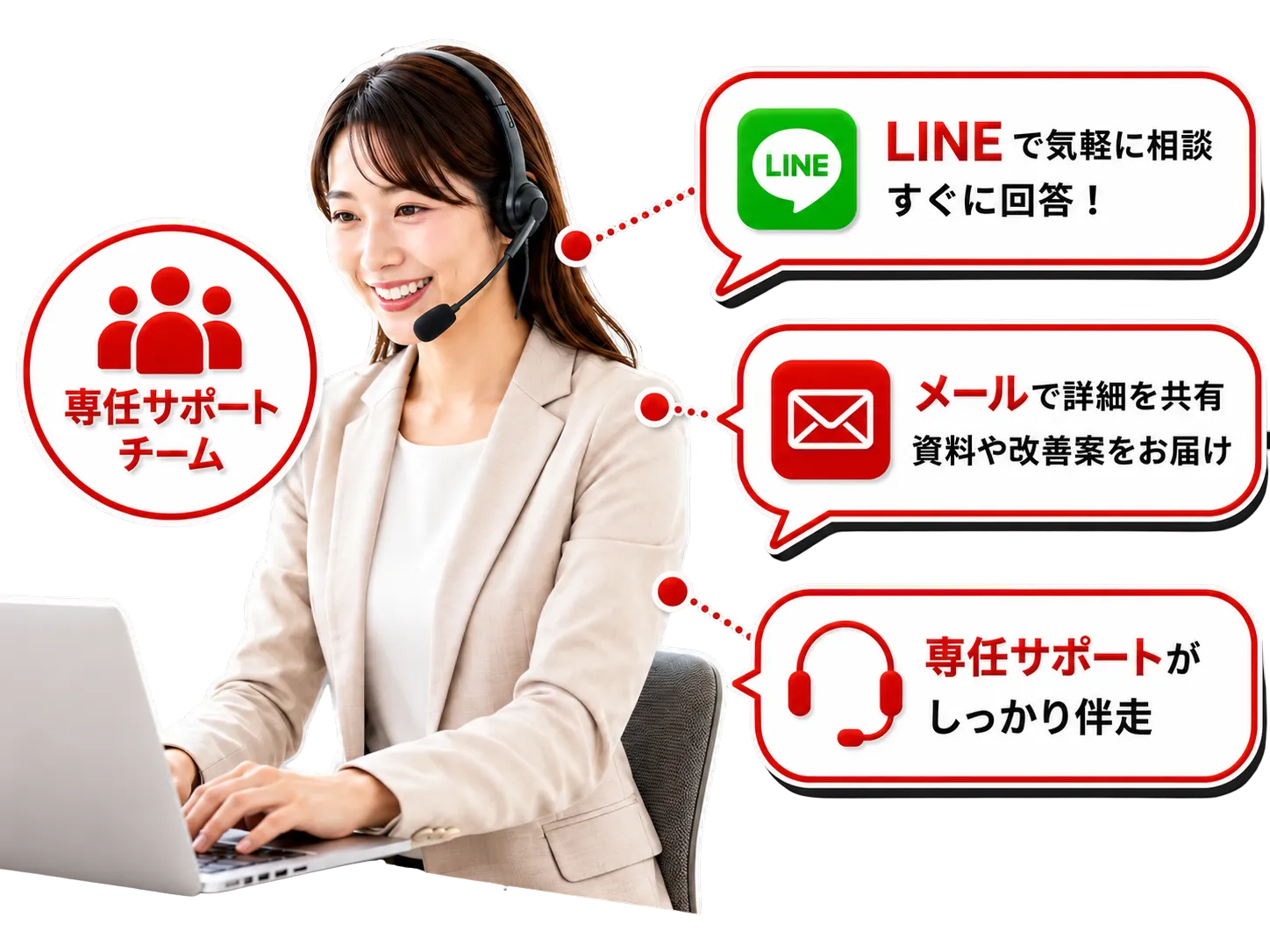 ヘッドセットを着けたサポート担当者がノートPCで対応中。LINEで気軽に相談、メールで詳細を共有、専任サポートがしっかり伴走の3つの相談チャネル