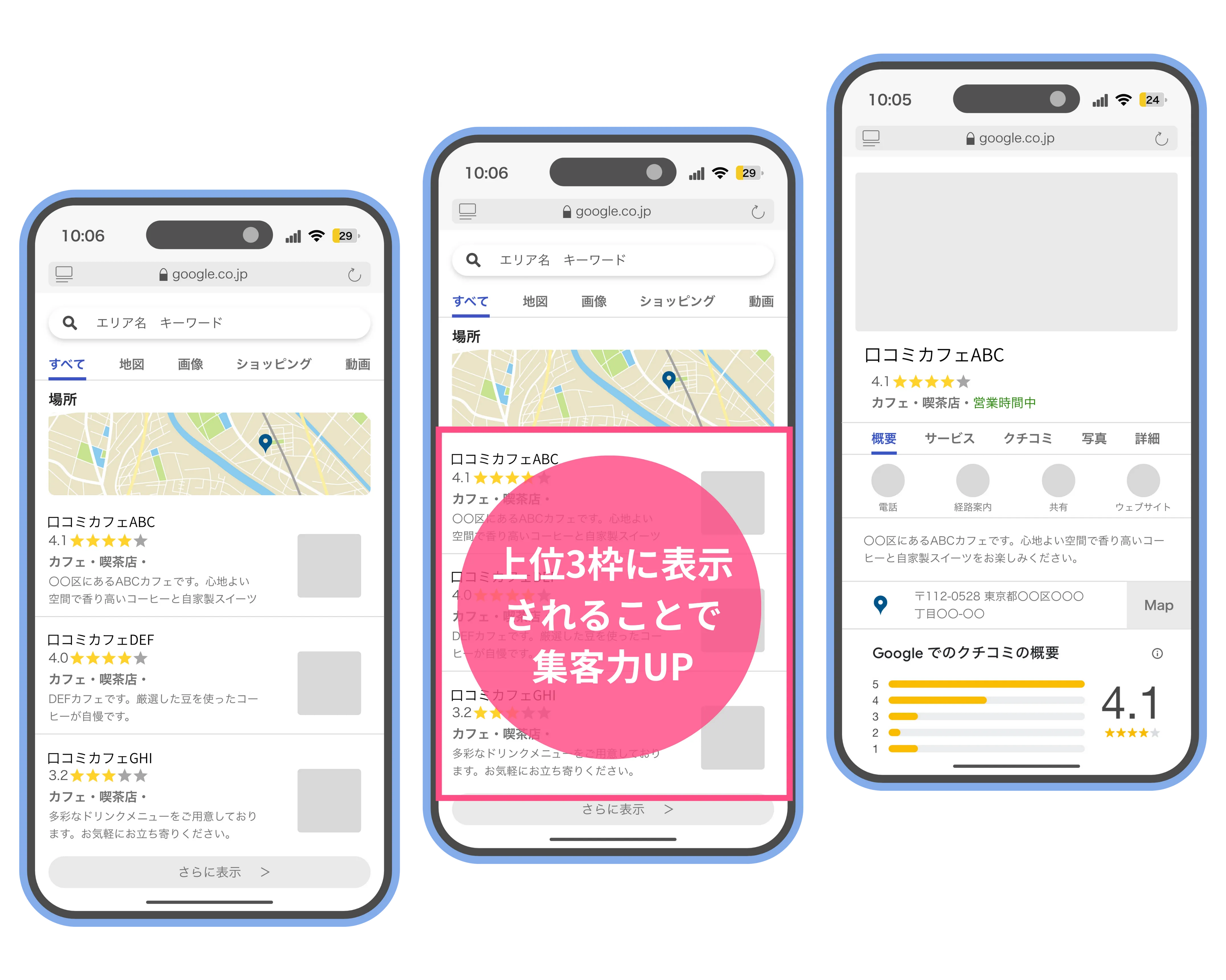 口コミロボ™の実績例（導入効果のビフォーアフター）